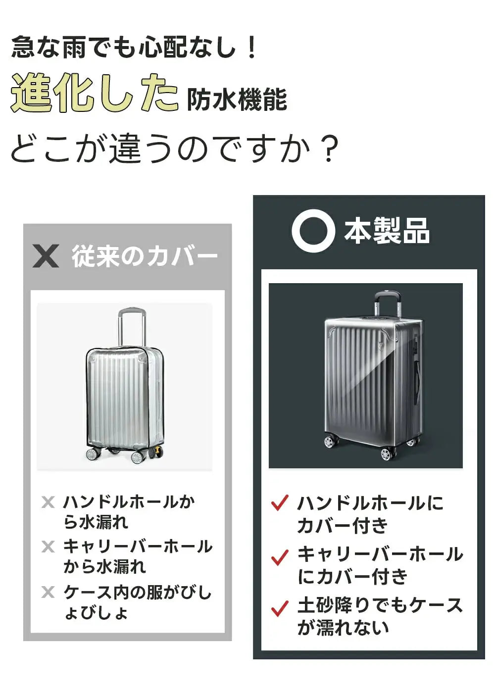 New Trip 高弾力PVC素材スーツケース防水保護カバー 荷物保護 · 擦り傷防止