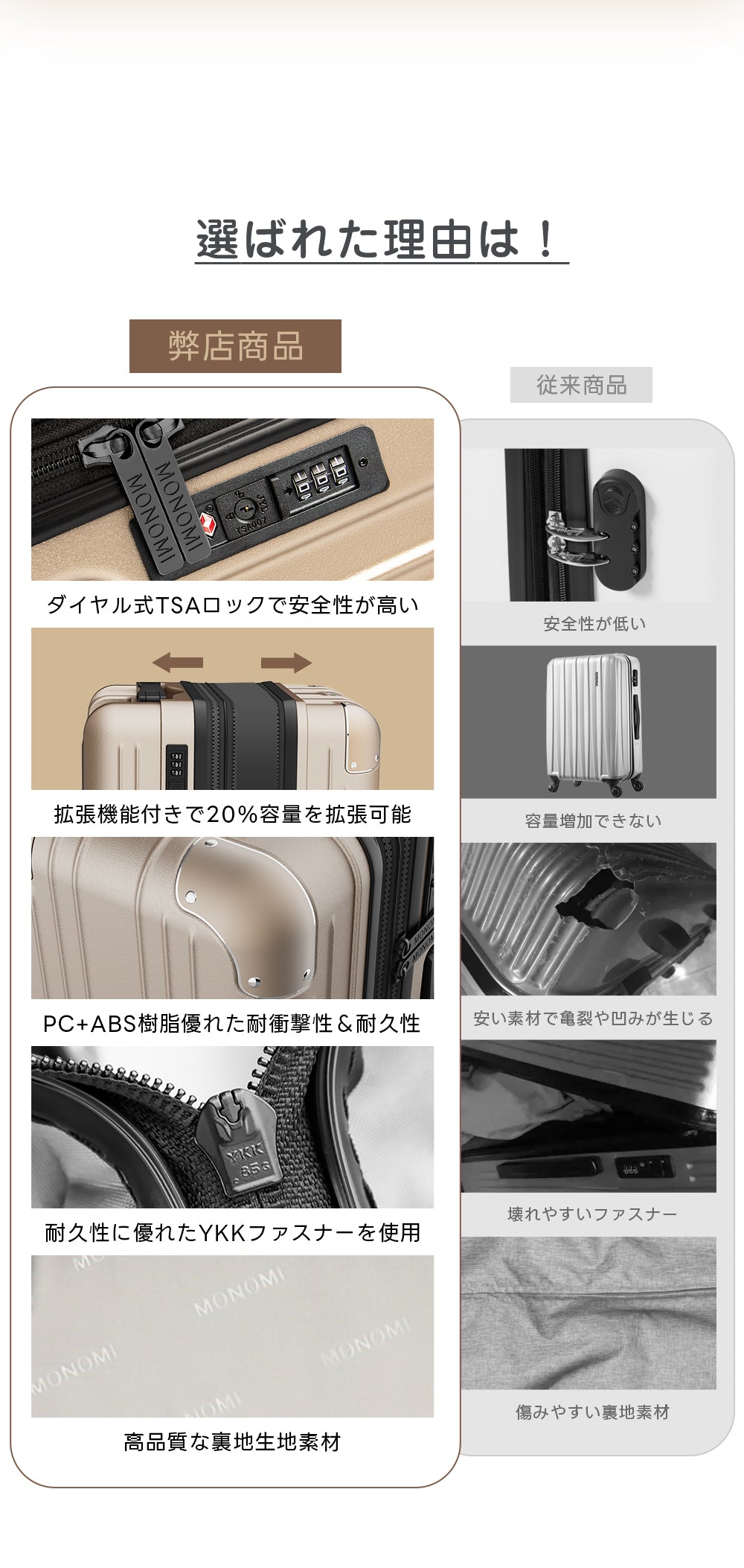 スーツケースの機能情報
