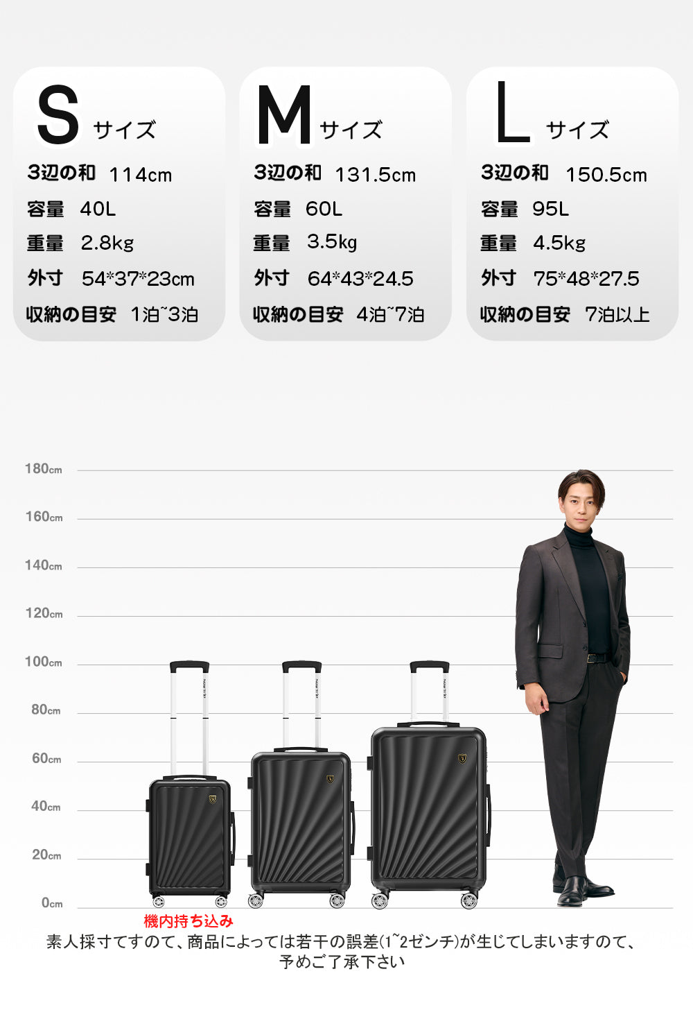 スーツケース3辺の和