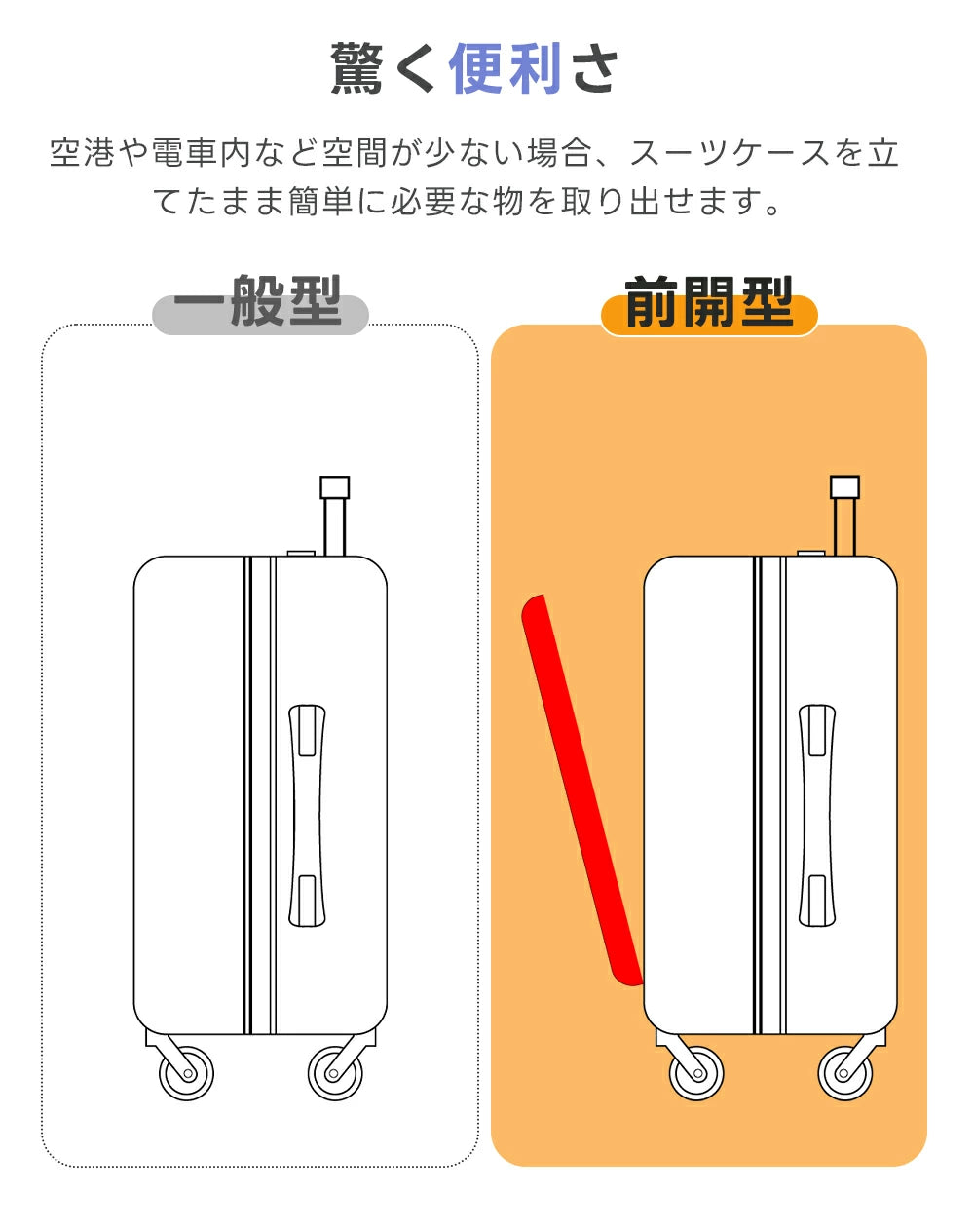 フロントオープン式スーツケース