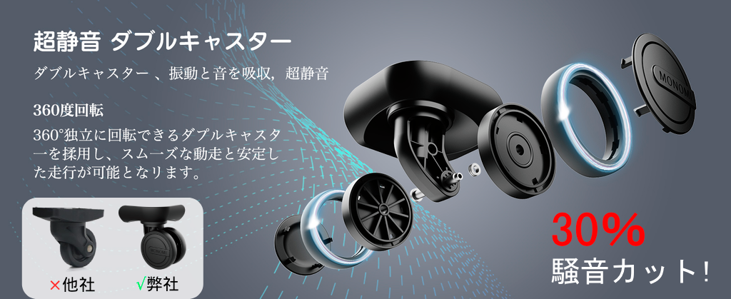 MONOMI 0801は、4つの360度回転キャスターホイールを搭載し、どの方向にもスムーズに移動が可能。