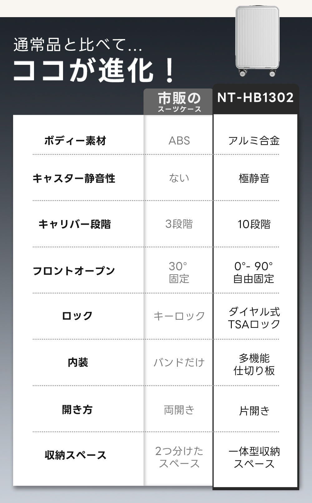 マグネシアアルミニウム合金スーツケースの利点