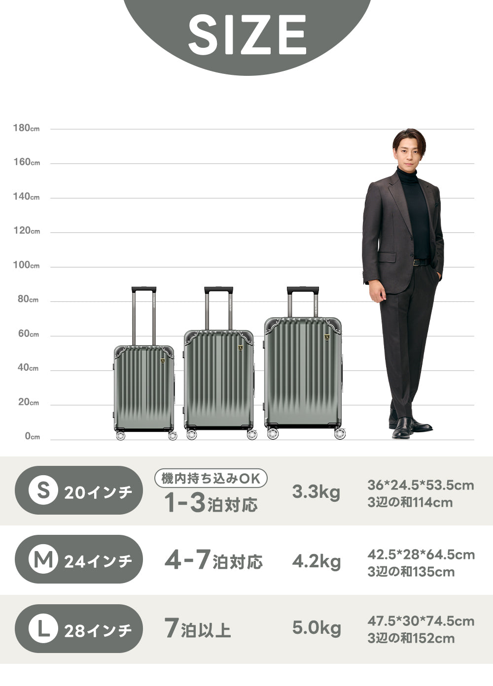 スーツケースの寸法