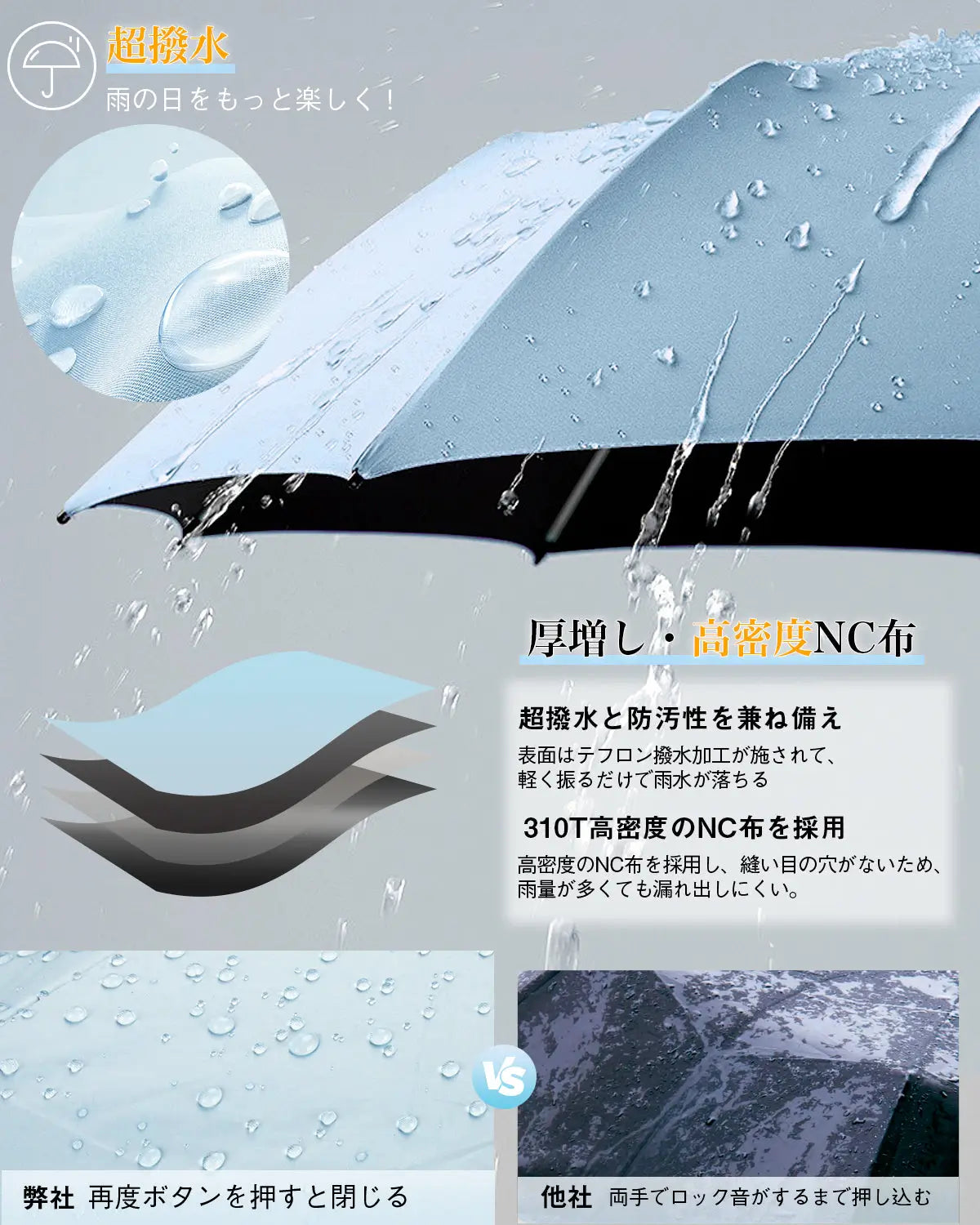 New Trip 折畳み傘 撥水加工で雨水を弾く晴雨兼用設計、一振りで水滴が落ちる超撥水性能