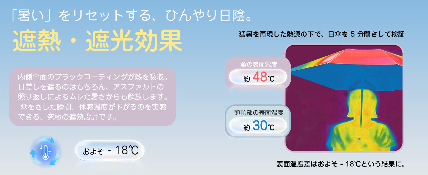 およそ-18℃もの温度差を生み出し、「ひんやりとした日陰」をどこへでも持ち運べます。