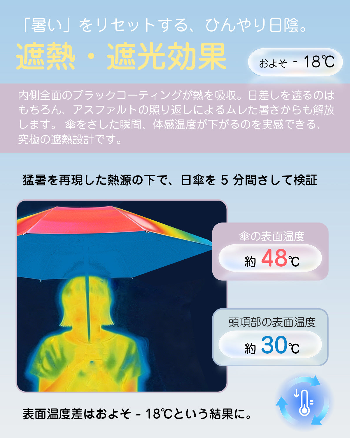 [先行予約] Monomi超軽量日傘 紫外線遮蔽率100% 晴雨兼用 アルミ合金6本骨 7105 - New Trip