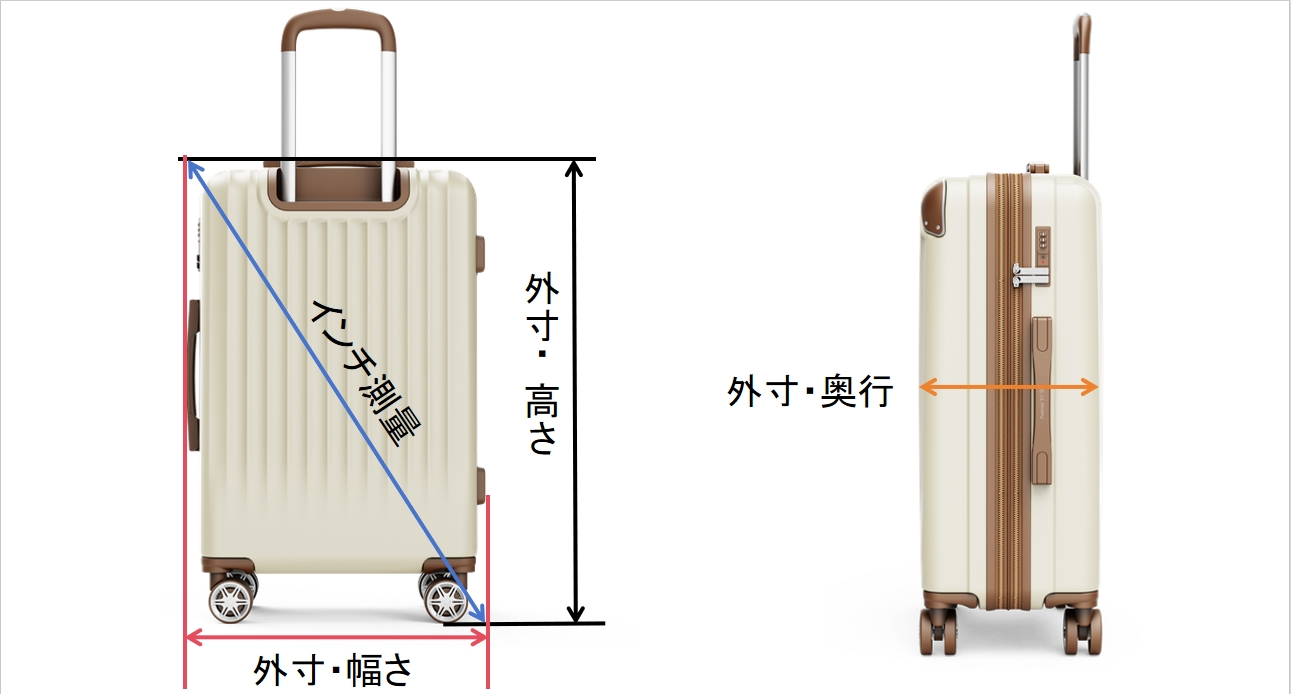 航空会社のサイズ測定は、ハンドルからキャスターまで突起部分を含めた外寸サイズを採用しています。