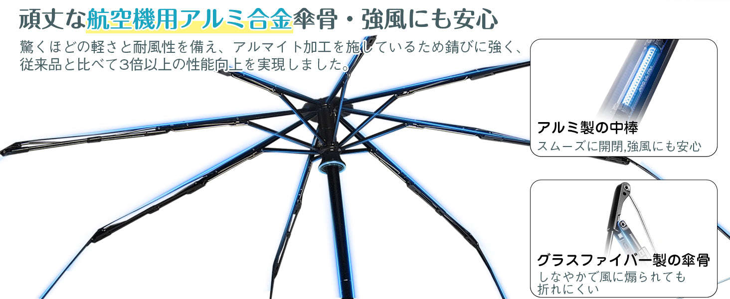 8本のアルミニウム合金骨がしっかりと傘を支え、さらに骨の中間と先端に柔軟なガラス繊維を使用
