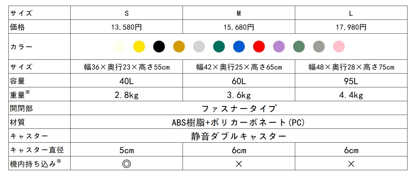 『New Trip GB0201』スーツケースのサイズ、価格、カラー、容量、重量、開閉部、材質、キャスターとその直径。