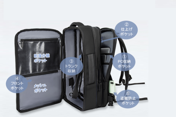 通勤なら、15-25L程度のビジネスリュックが軽快で十分ですが、出張や荷物が多い場合は30L以上の大容量がおすすめ。
