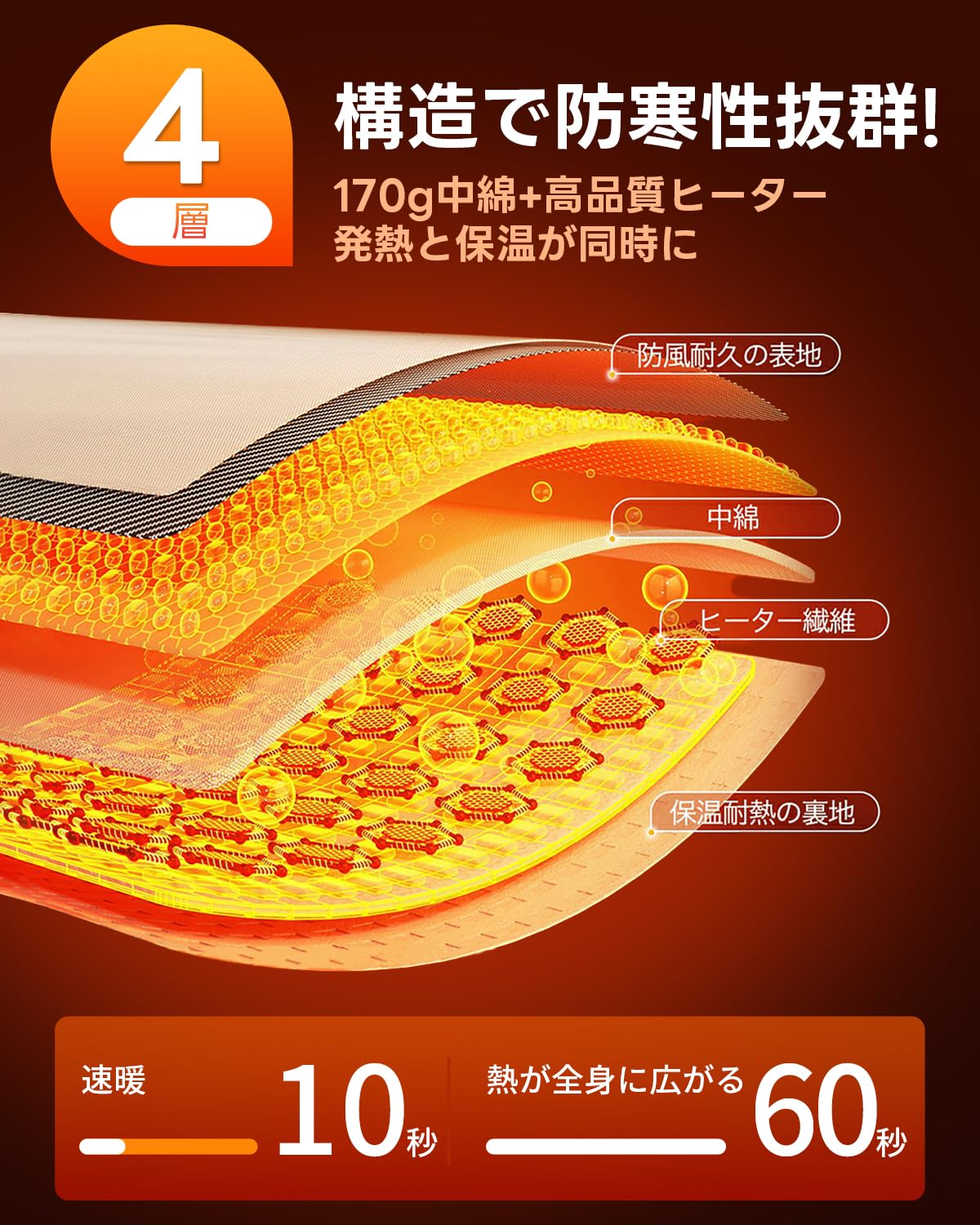 冬用電熱ベスト 軽量保温防寒着・男女兼用・前後独立ヒーターで・3段階温度調節 New Trip