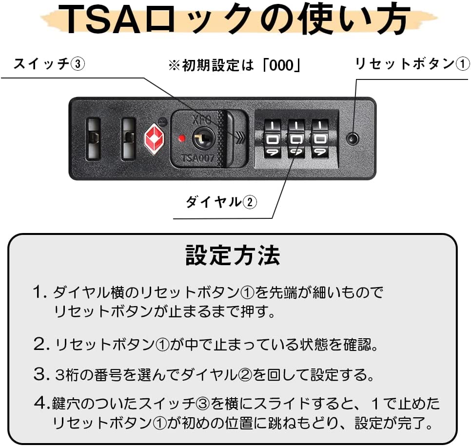 スーツケース